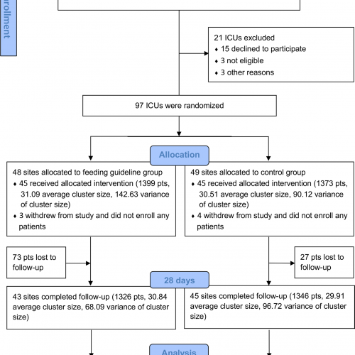 中国急性胰腺炎临床研究小组 | 学术成果